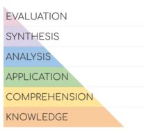bloom's taxonomy wikipedia